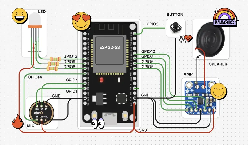 ElatoAI: Realtime Voice AI on ESP32