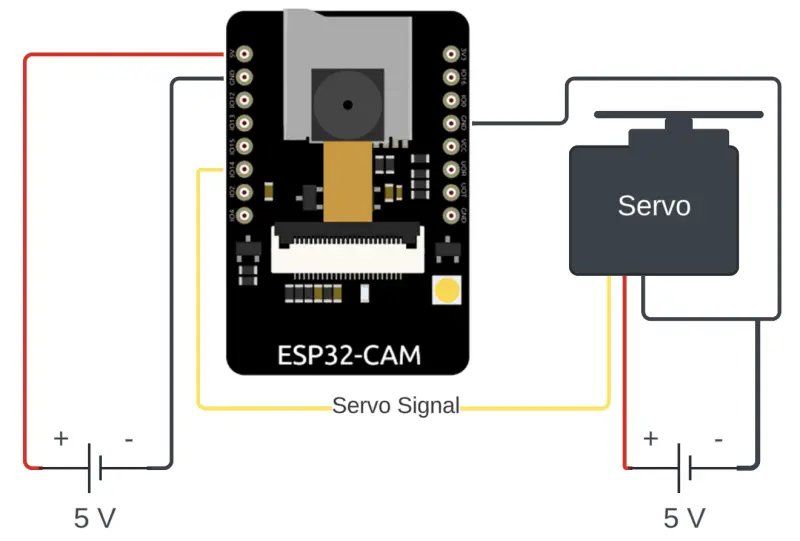 Automatic Pet Feeder With ESP32-CAM & Yolov8 Object Detection