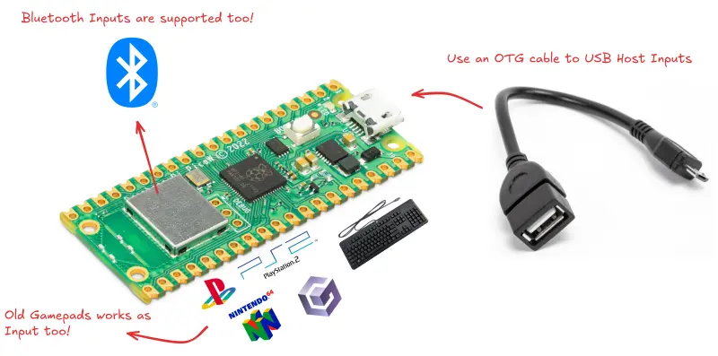PicoGamepadConverter