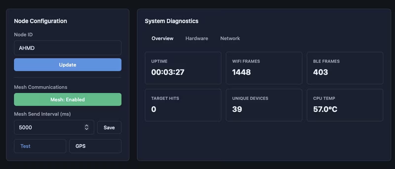 AntiHunter Hardware and Sensor Integration