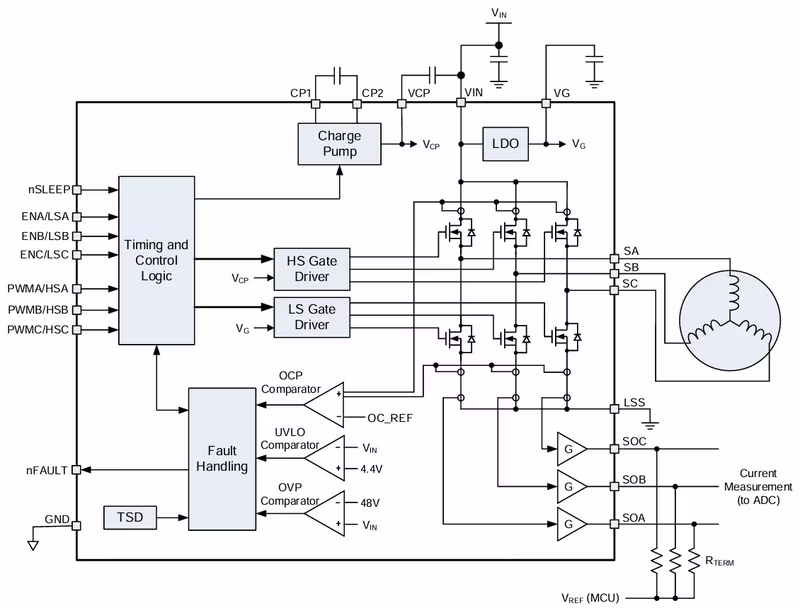 MP6541A internal block diagram showing current sensing architecture