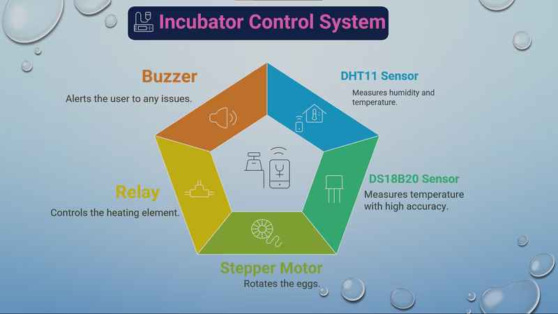 Firmware control logic flowchart for temperature and humidity regulation