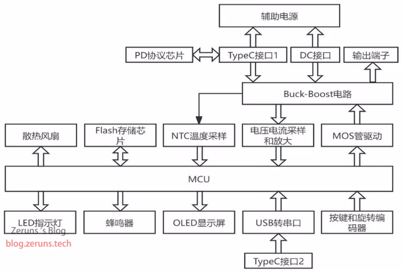 System Architecture Framework Diagram