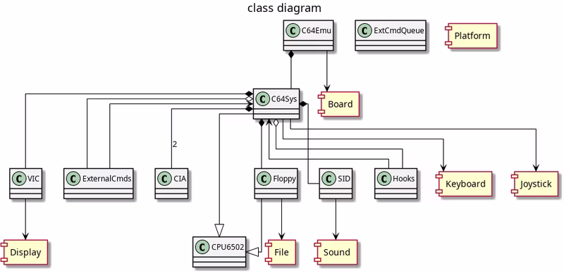 Emulator software class diagram