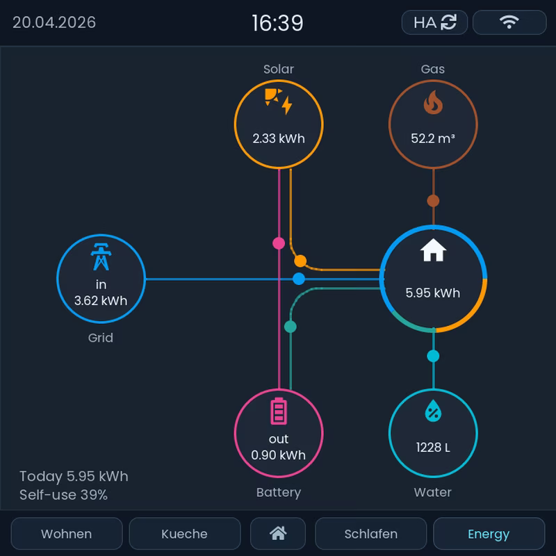 Widget inspector and configuration tool