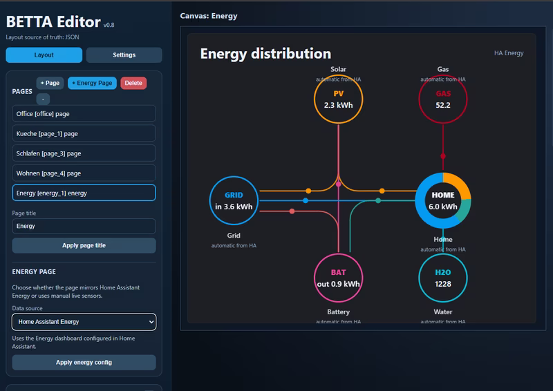 Energy dashboard showing solar and grid flow
