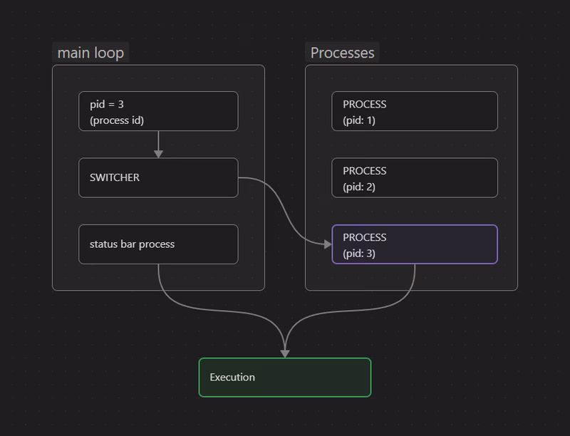 Firmware architecture