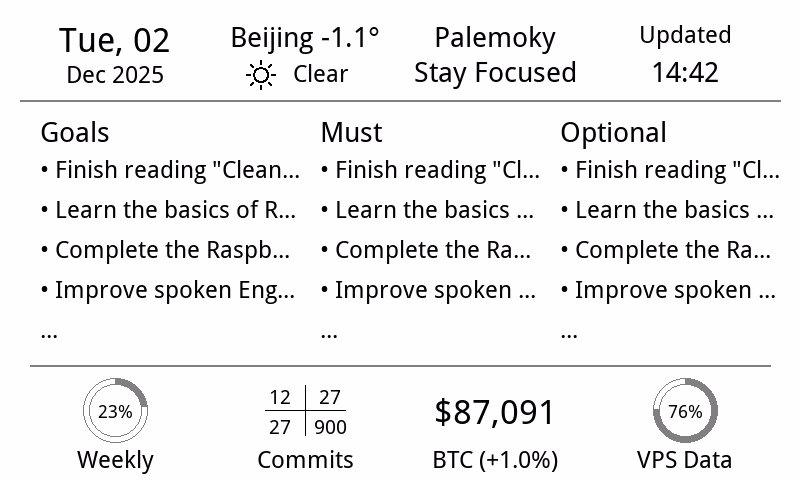 Dashboard Todo list widget
