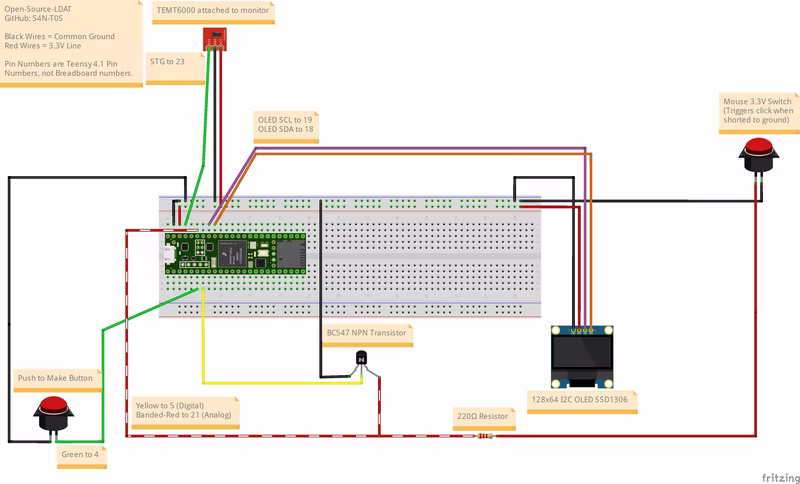Open-Source LDAT (Latency Analyser)