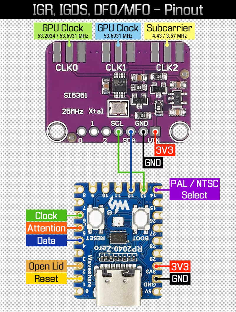 PS1 IGR-MFO: In-Game Reset and Frequency Oscillator