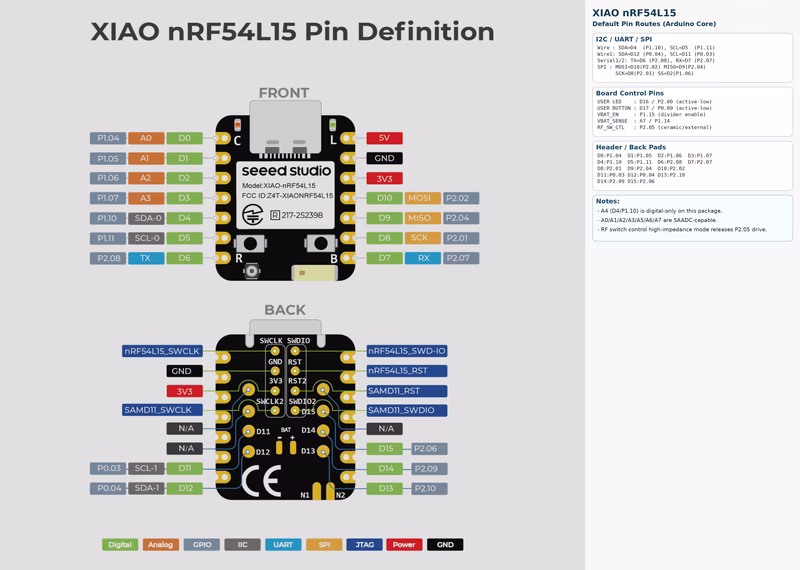 nRF54L Arduino Core