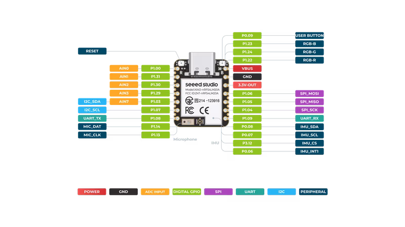XIAO nRF54LM20A Sense with integrated PMIC and sensors
