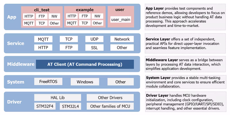 Software-Architecture