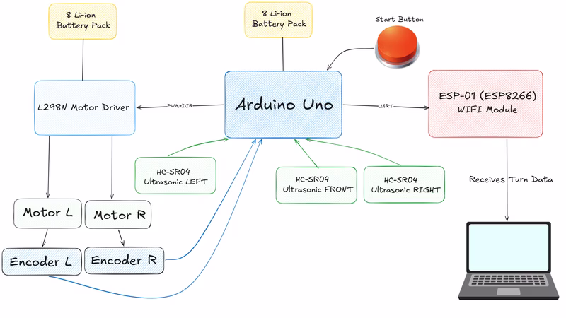 System block diagram