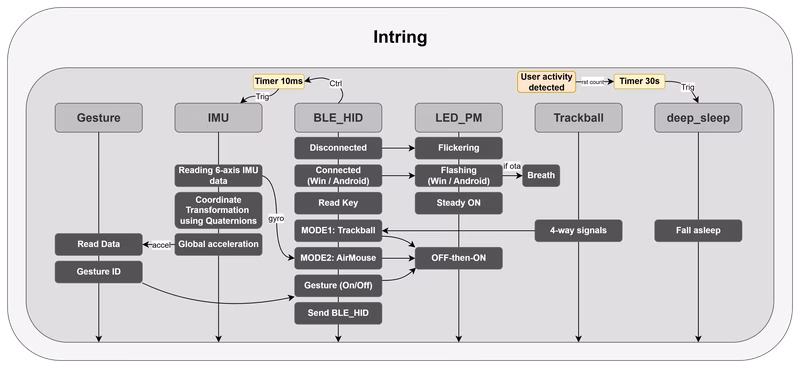 Intring System Block Diagram
