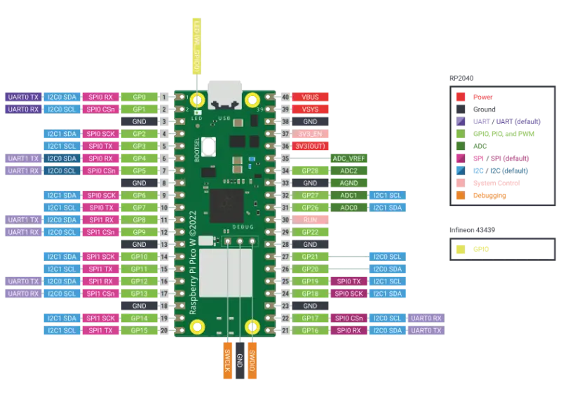USBSnifferPIO for RP2040
